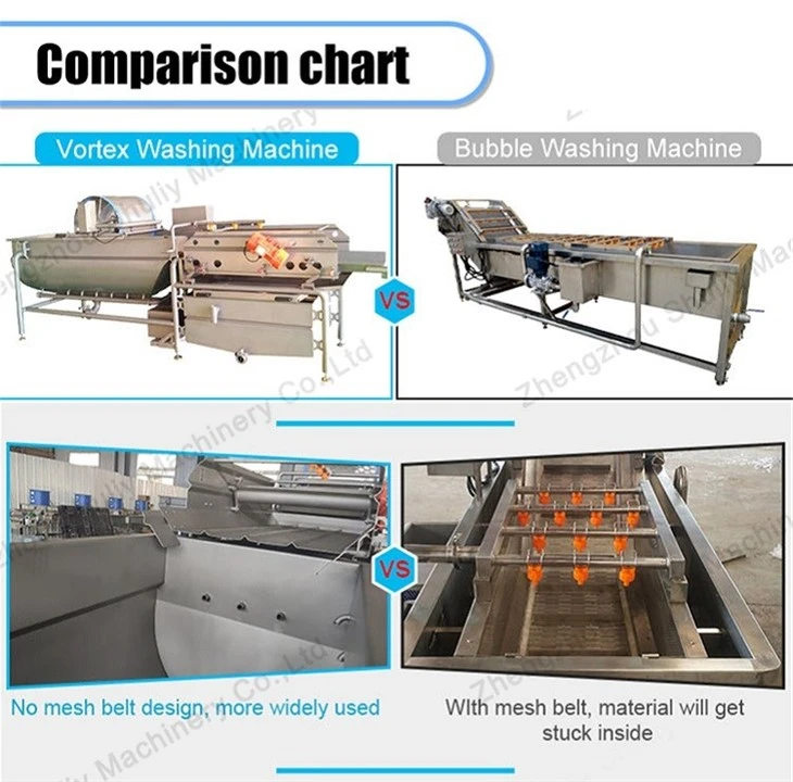 vortex washing machine(11)