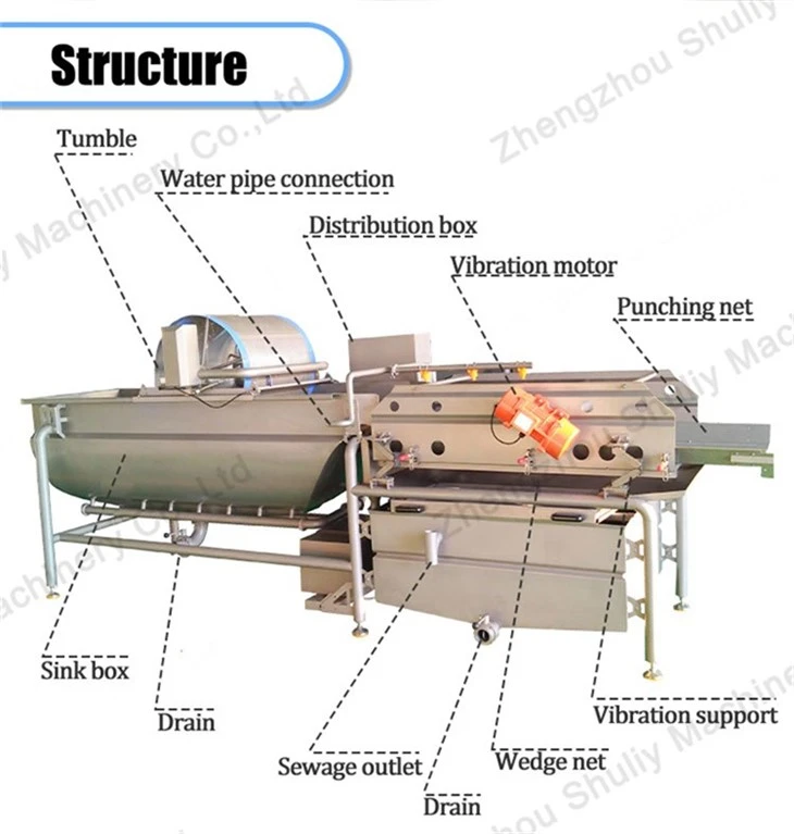 vortex washing machine (2)