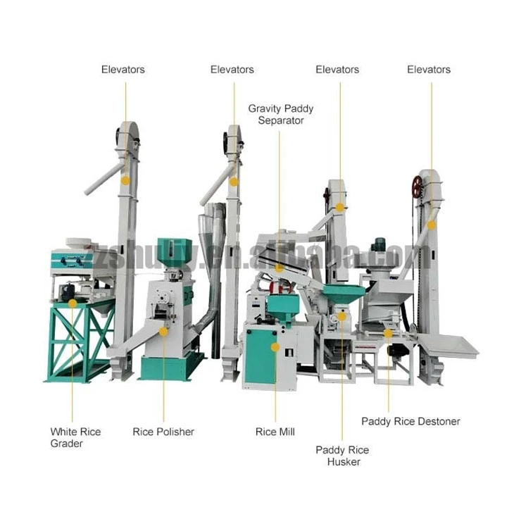 Rice Processing Machine